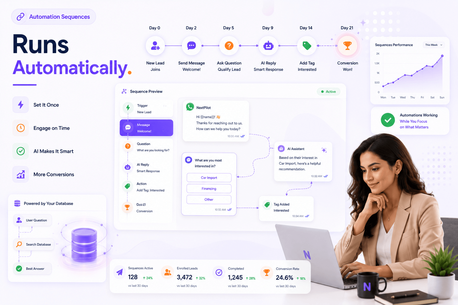 Automation sequence timeline with enrollments and conversion metrics