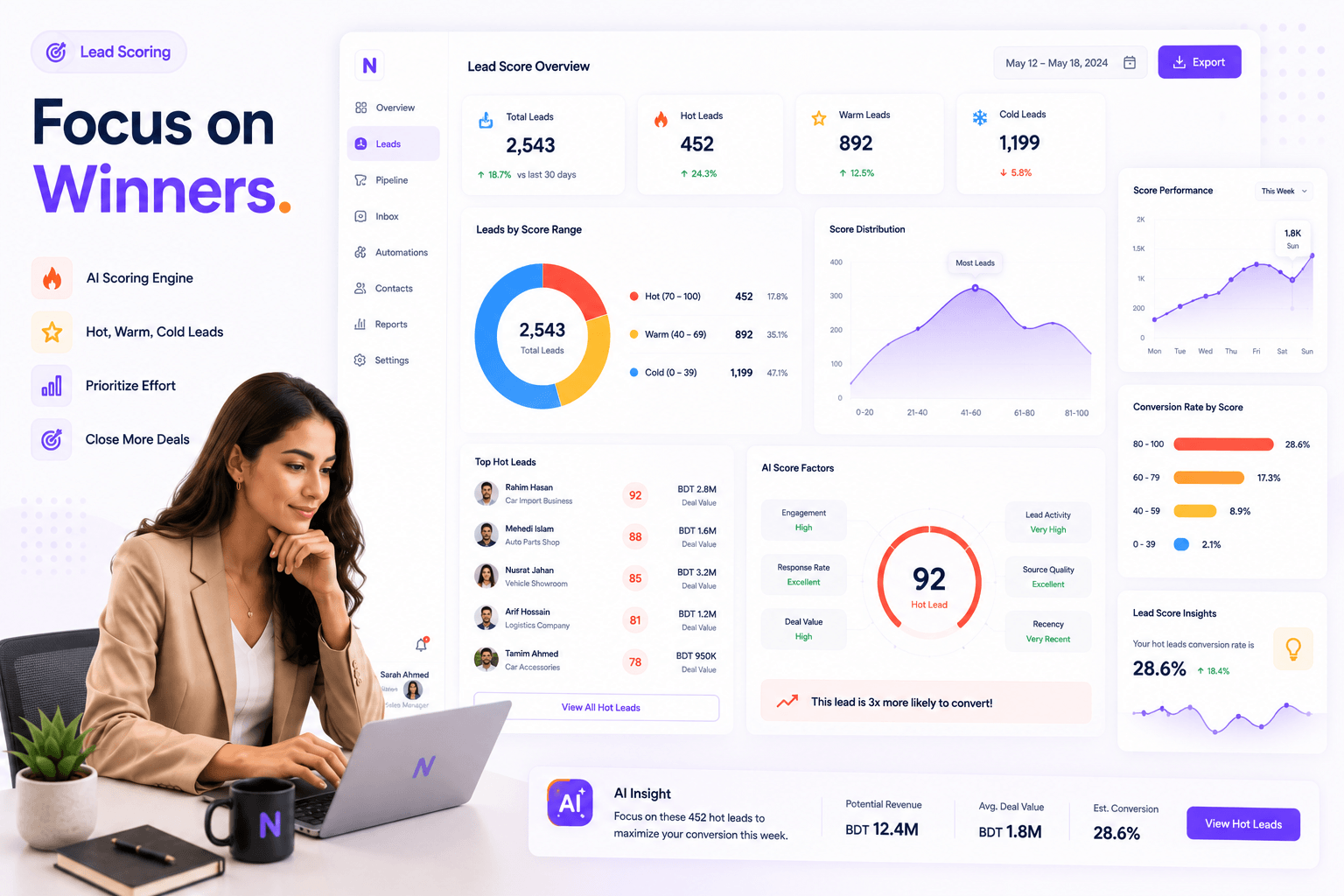 Lead scoring dashboard with hot warm cold distribution
