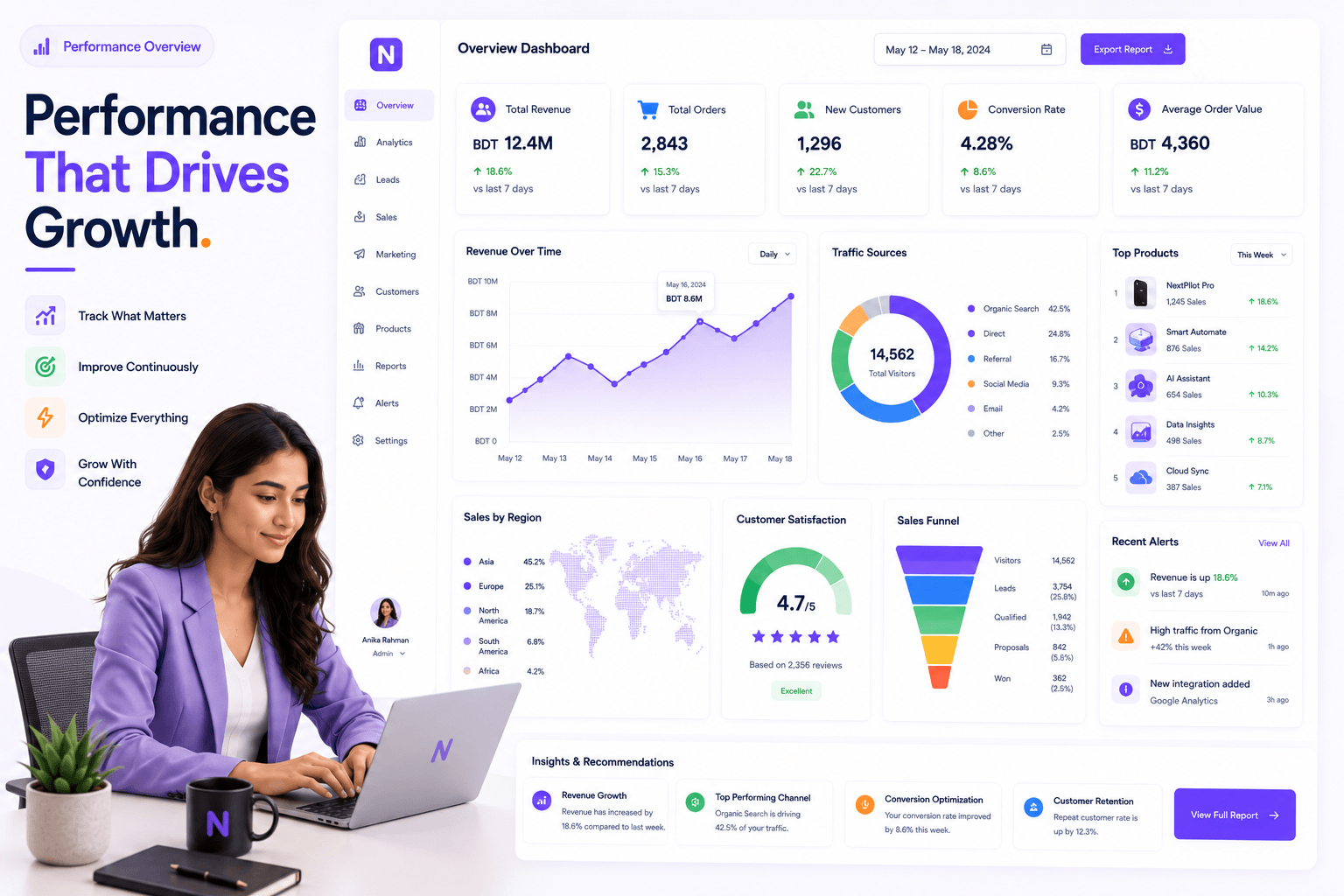 Reports & usage