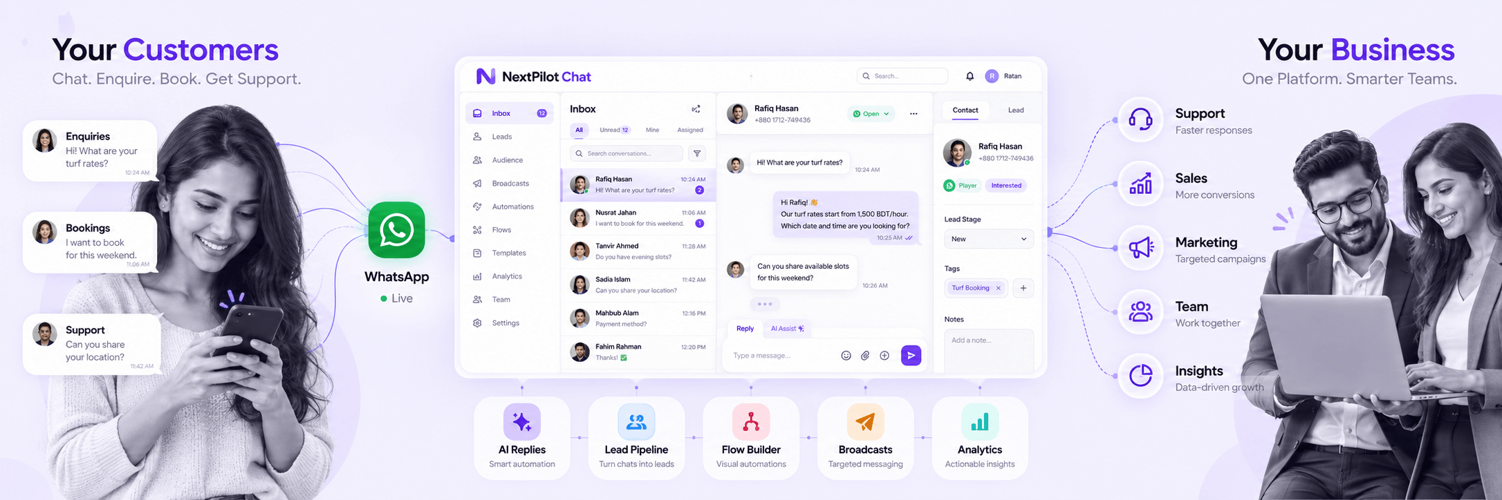 Customers messaging on WhatsApp into the NextPilot inbox, with support, sales, marketing, team, and insights on the business side.